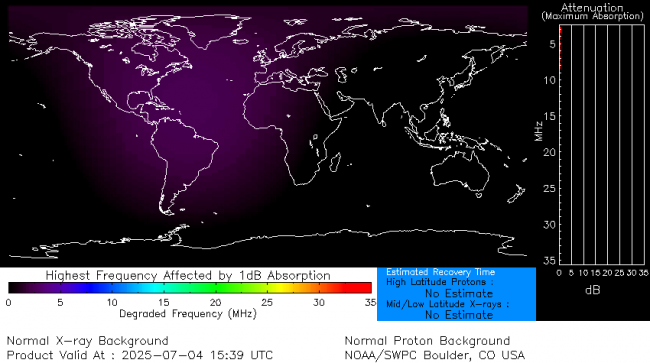 Latest D-Region Absorption Prediction Model