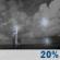 Wednesday Night: Slight Chance Showers And Thunderstorms