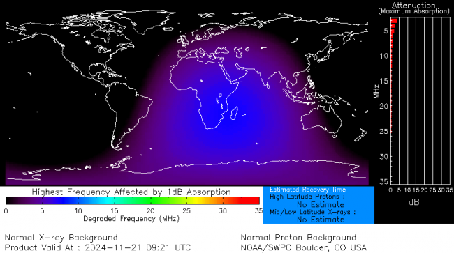 Latest D-Region Absorption Prediction Model