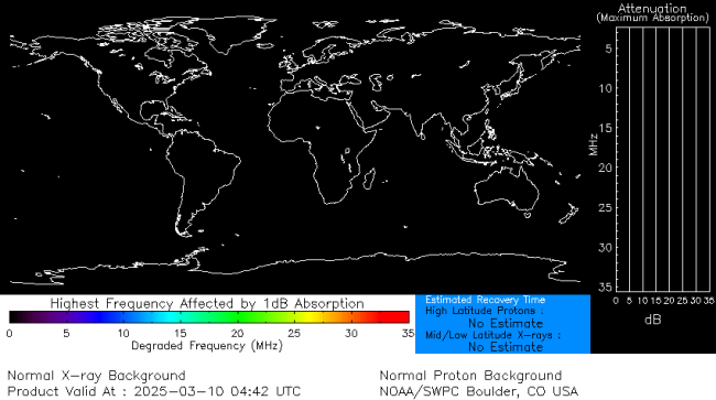 Latest D-Region Absorption Prediction Model