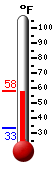 Currently: 48.6, Max: 48.6, Min: 33.2