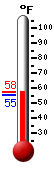 Currently: 53.2, Max: 76.5, Min: 45.9