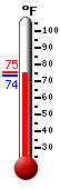 Currently: 74.8, Max: 74.9, Min: 73.5
