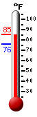 Currently: 76.9, Max: 78.8, Min: 75.9