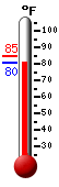 Currently: 82.4, Max: 84.6, Min: 81.7