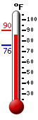 Currently: 83.8, Max: 89.9, Min: 75.7