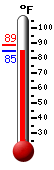 Currently: 84.9, Max: 88.8, Min: 84.8