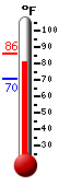 Currently: 85.0, Max: 86.2, Min: 70.4