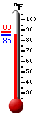 Currently: 86.3, Max: 88.1, Min: 86.3
