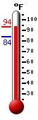 Currently: 87.7, Max: 91.2, Min: 84.3